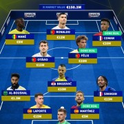 争冠有望？德转列利雅得胜利首发：C罗、马内、科曼三叉戟